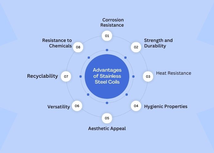 Advantages of Stainless Steel 316Ti Coils