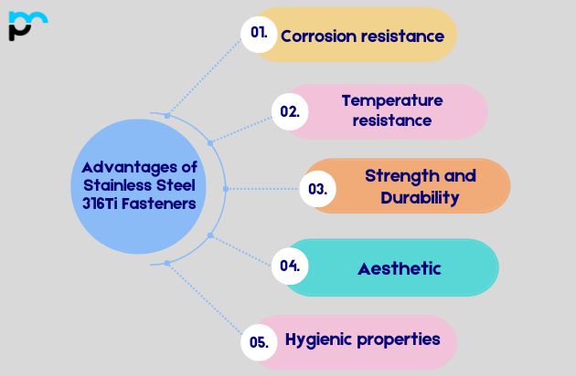 Advantages of Stainless Steel 316Ti Fasteners