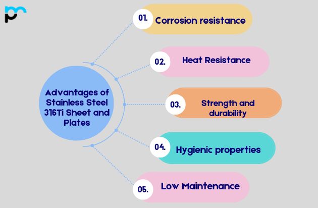 Advantages of Stainless Steel 316Ti Sheet and Plates