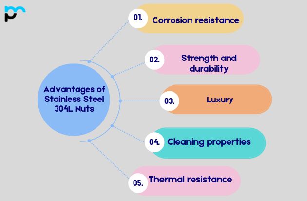 Advantages of Stainless Steel 347 Nuts