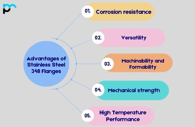 Advantages of Stainless Steel 348 Flanges