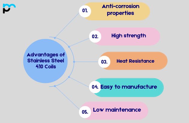 Advantages of Stainless Steel 410 Coils