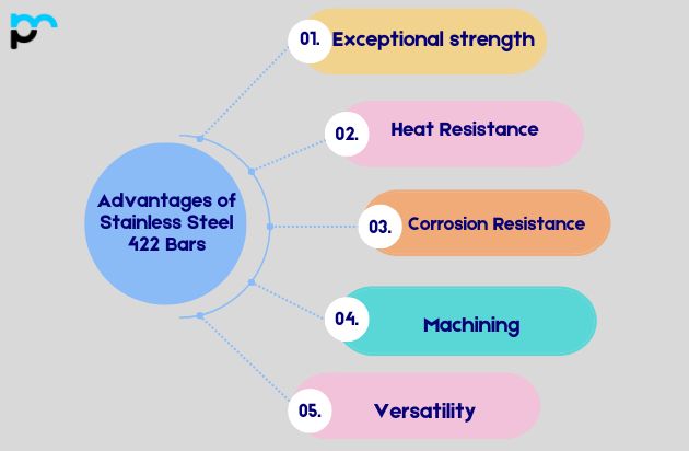 Advantages of Stainless Steel 422 Bars