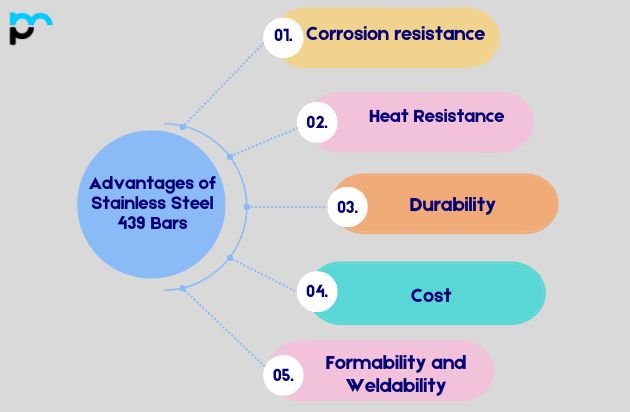 Advantages of Stainless Steel 439 Bars