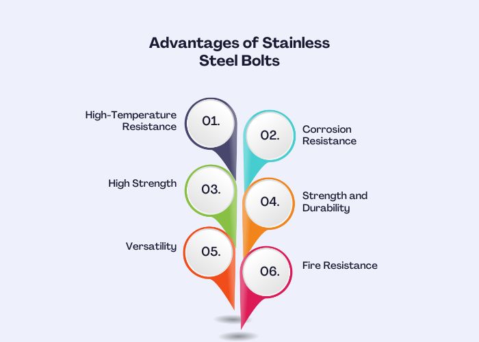 Advantages of Stainless Steel Bolts
