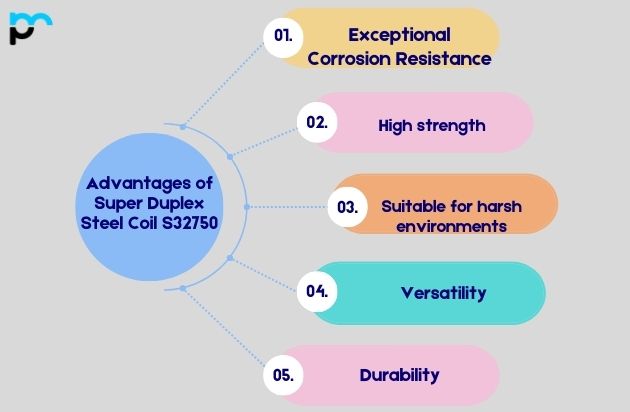 Advantages of Super Duplex Steel Coil S32750
