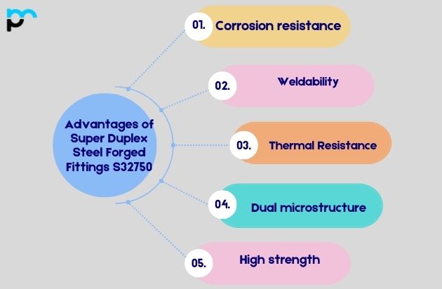 Advantages of Super Duplex Steel Forged Fittings S32750