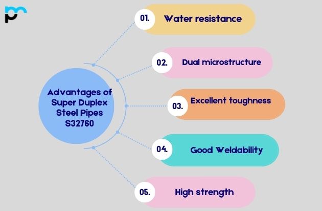 Advantages of Super Duplex Steel Pipes S32760
