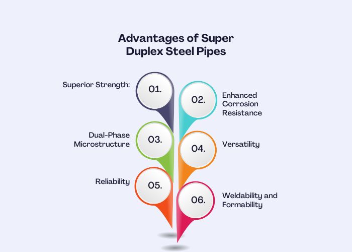 Advantages of Super Duplex Steel Pipes