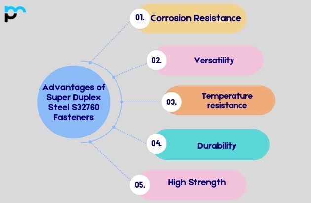 Advantages of Super Duplex Steel S32760 Fasteners