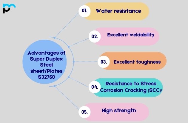 Advantages of Super Duplex Steel Sheet and Plates S32760