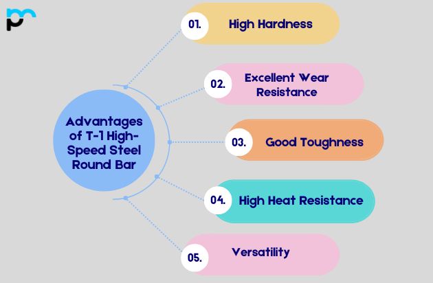 Advantages of T-1 High-Speed Steel Round Bar