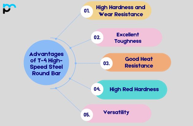 Advantages of T-4 High-Speed Steel Round Bar