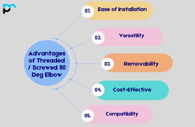Advantages of Threaded / Screwed 90 Deg Elbow
