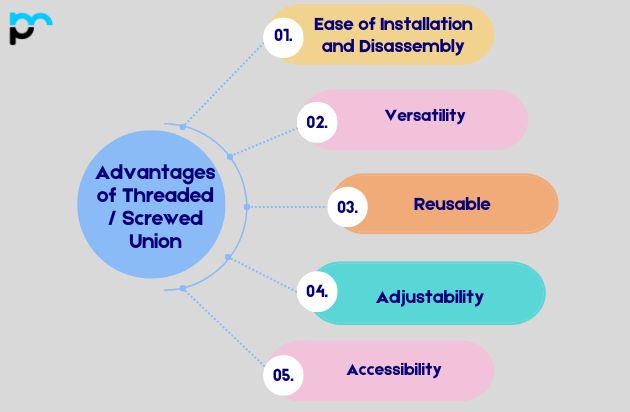 Advantages of Threaded / Screwed Union