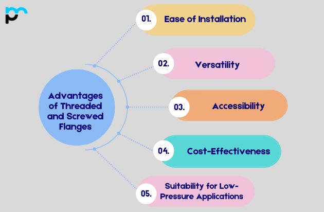 Advantages of Threaded and Screwed Flanges