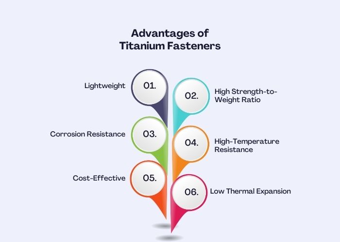 Advantages of Titanium Fasteners
