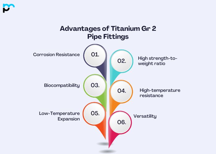 Advantages of Titanium Gr 2 Pipe Fittings
