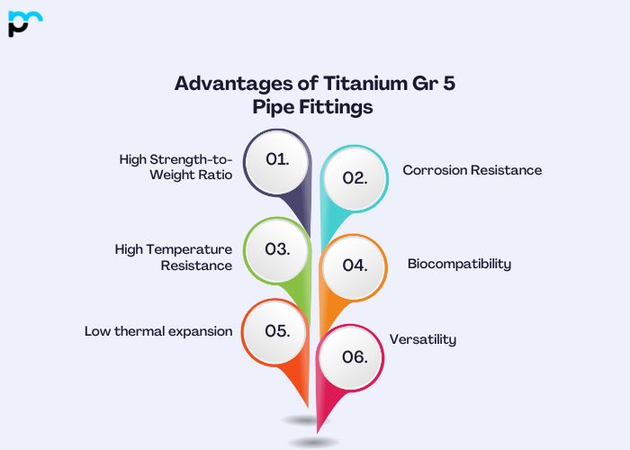 Advantages of Titanium Gr 5 Pipe Fittings