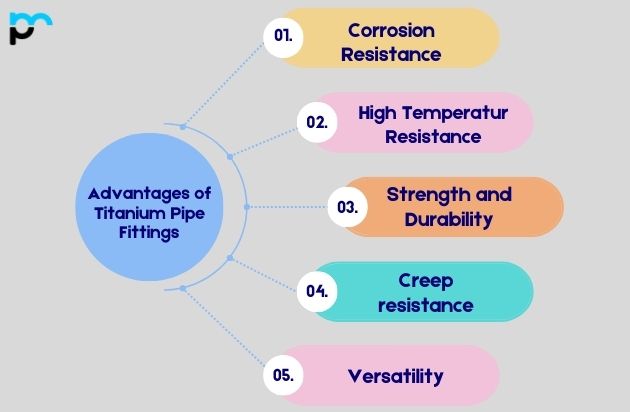 Advantages of Titanium Pipe Fittings
