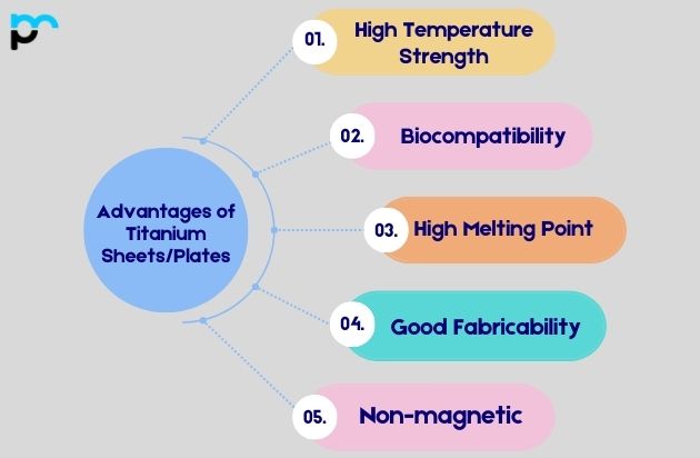 Advantages of Titanium Sheets and Plates