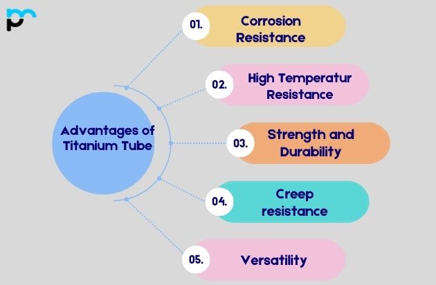 Advantages of Titanium Tube