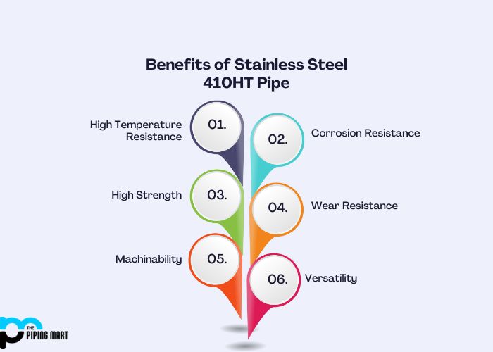 Benefits of Stainless Steel 410HT Pipe