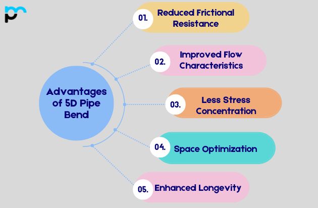 Advantages of 5D Pipe Bend