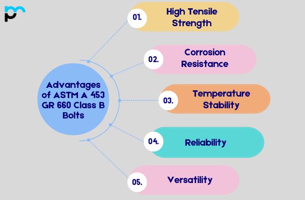 Advantages of ASTM A 453 GR 660 Class B Bolts