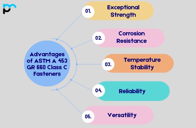 Advantages of ASTM A 453 GR 660 Class C Fasteners