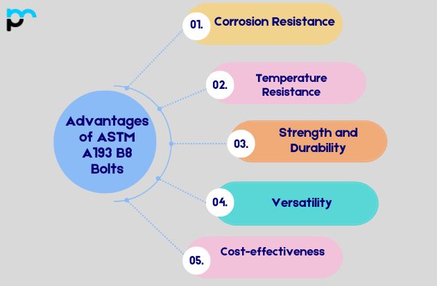 Advantages of ASTM A193 B8 Bolts