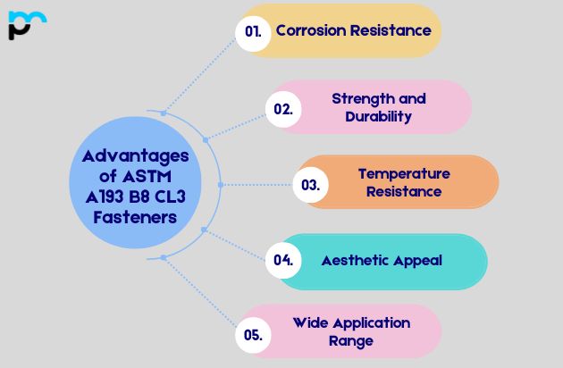 Advantages of ASTM A193 B8 CL3 Fasteners