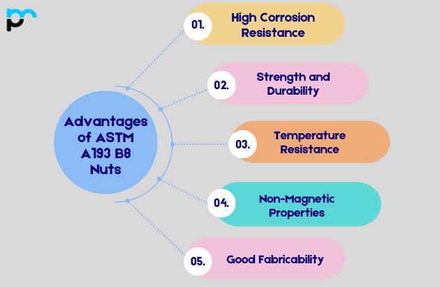 Advantages of ASTM A193 B8 Nuts