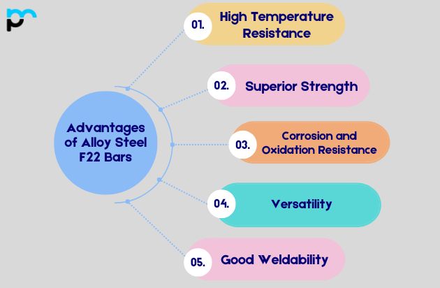 Advantages of Alloy Steel F22 Bars