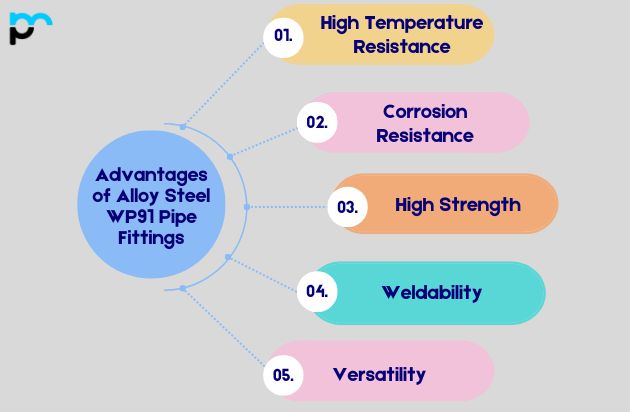 Advantages of Alloy Steel WP91 Pipe Fittings