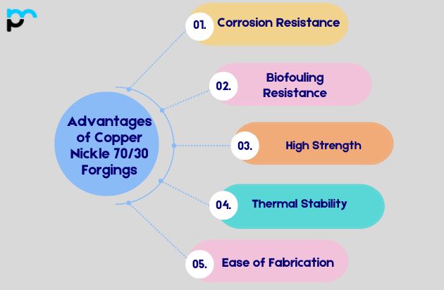 Advantages of Copper Nickle 70/30 Forgings