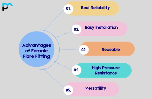 Advantages of Female Flare Fitting