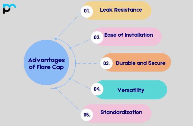 Advantages of Flare Cap