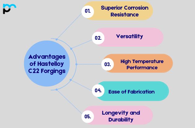Advantages of Hastelloy C22 Forgings