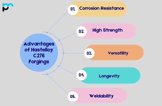 Advantages of Hastelloy C276 Forgings