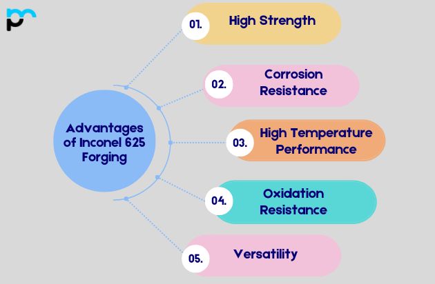 Advantages of Inconel 625 Forging
