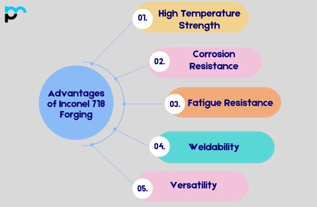 Advantages of Inconel 718 Forging