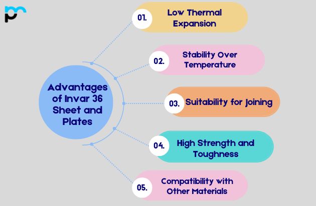 Advantages of Invar 36 Sheet and Plates