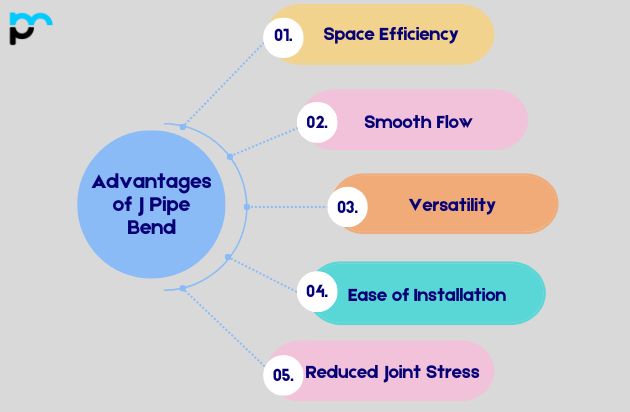 Advantages of J Pipe Bend