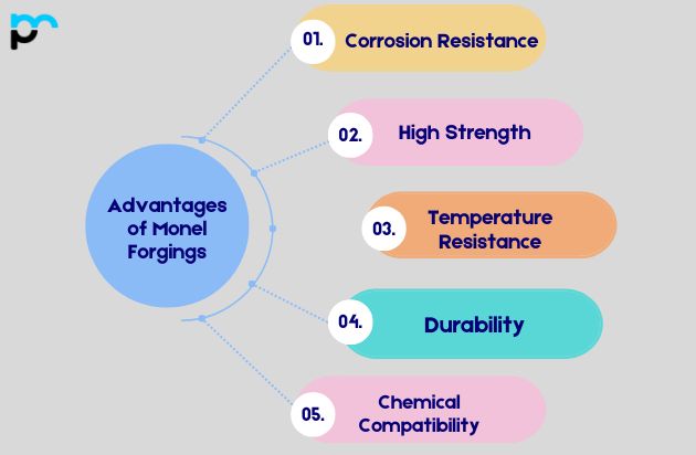 Advantages of Monel Forgings