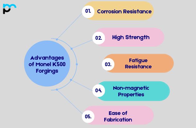 Advantages of Monel K500 Forgings
