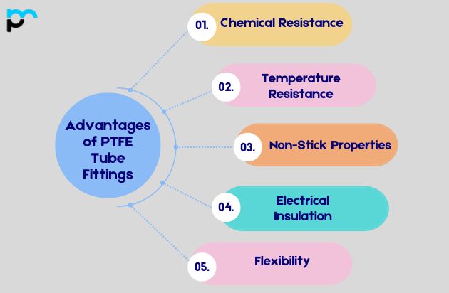 Advantages of PTFE Tube Fittings