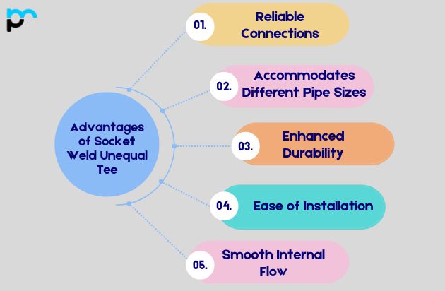 Advantages of Socket Weld Unequal Tee