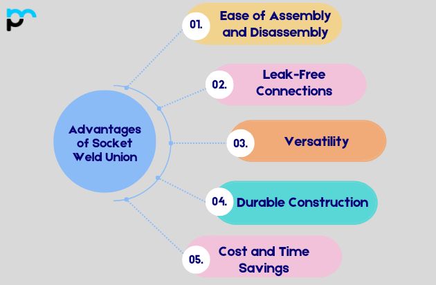 Advantages of Socket Weld Union