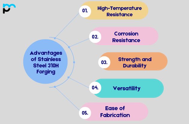 Advantages of Stainless Steel 310H Forging